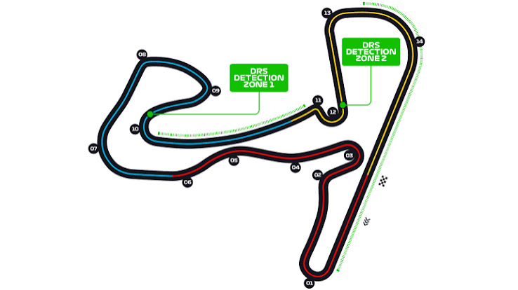 Layout da Pista da Grã-Bretanha