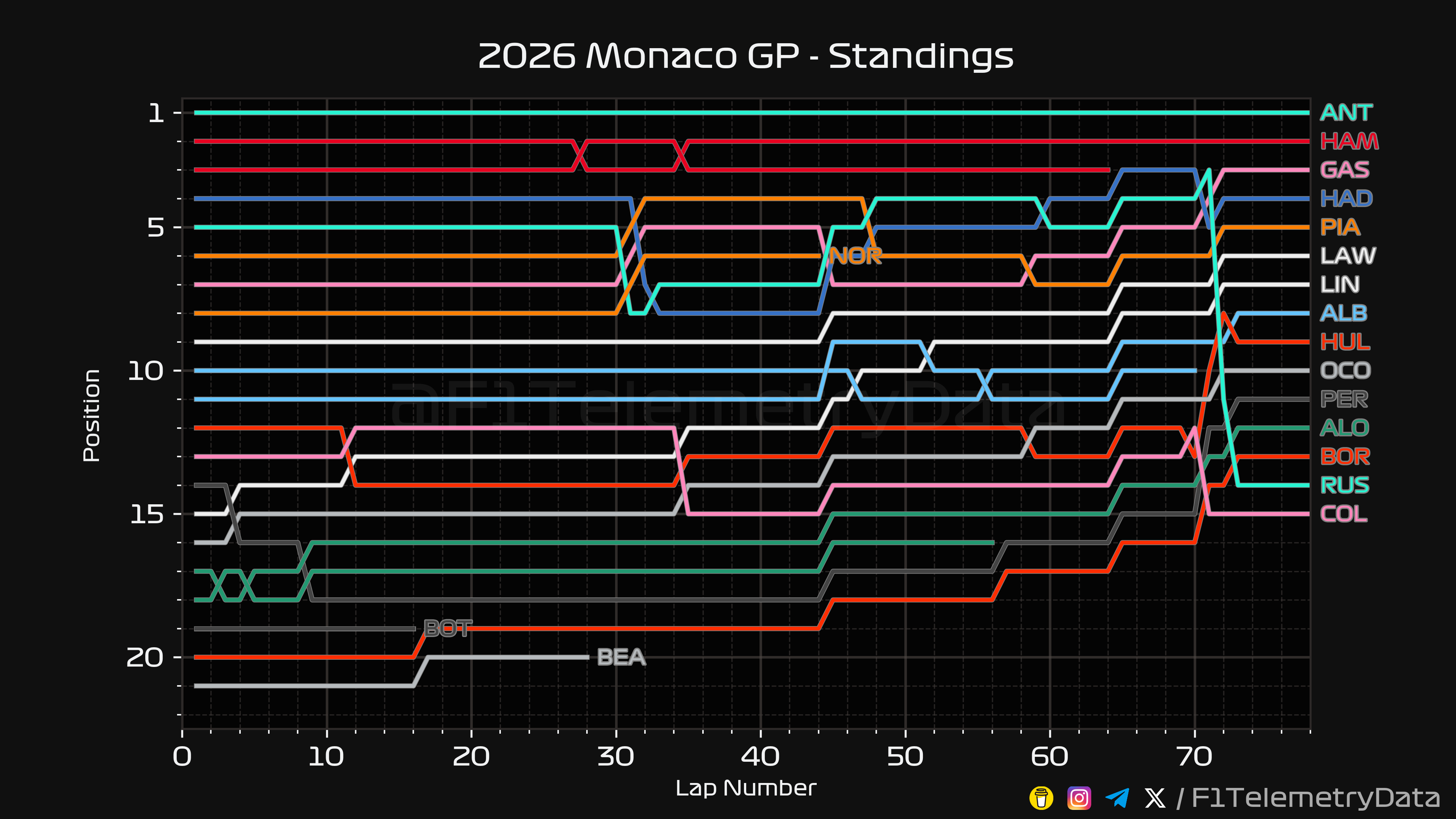 Standings
