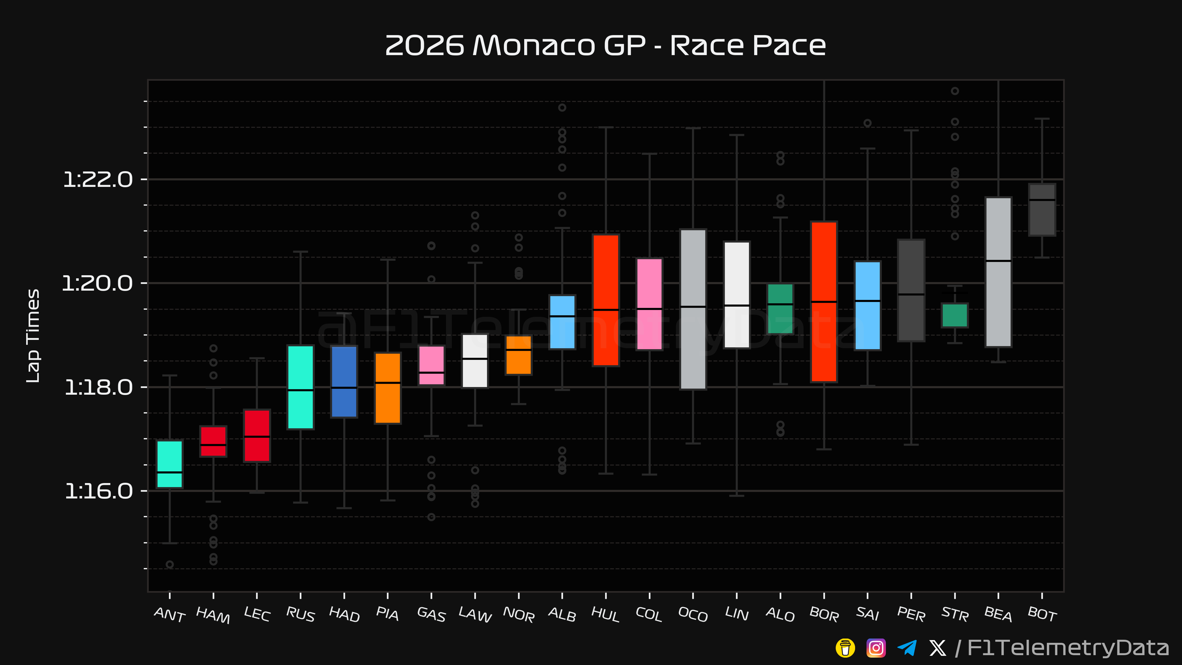 Race Pace