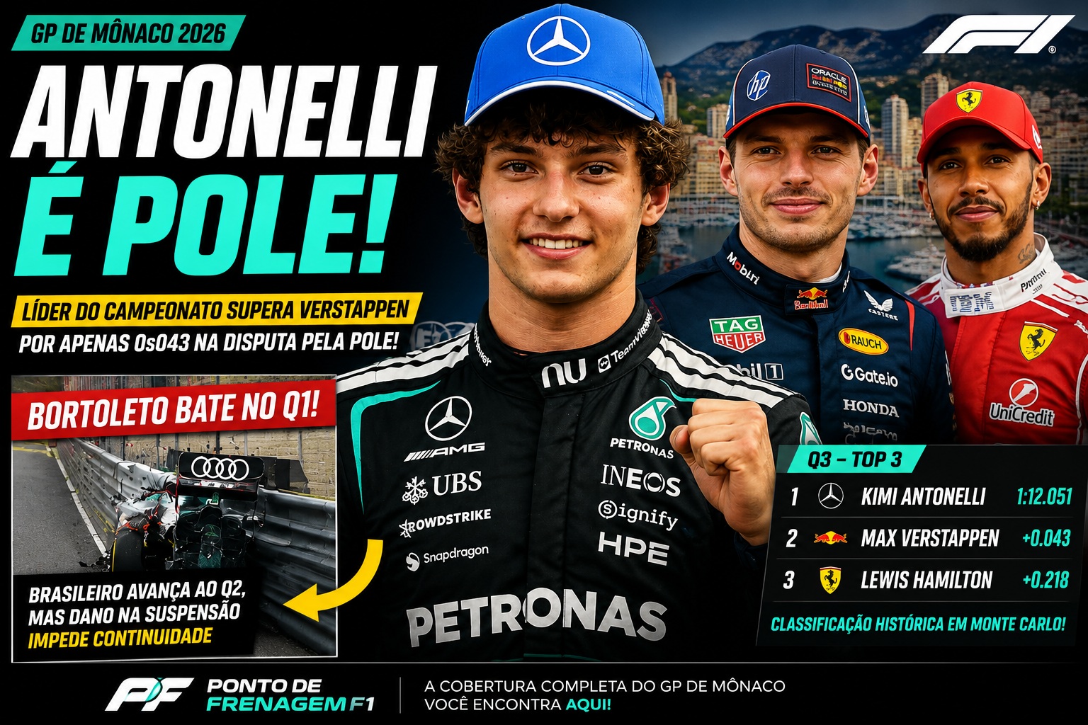 Antonelli pole Mônaco