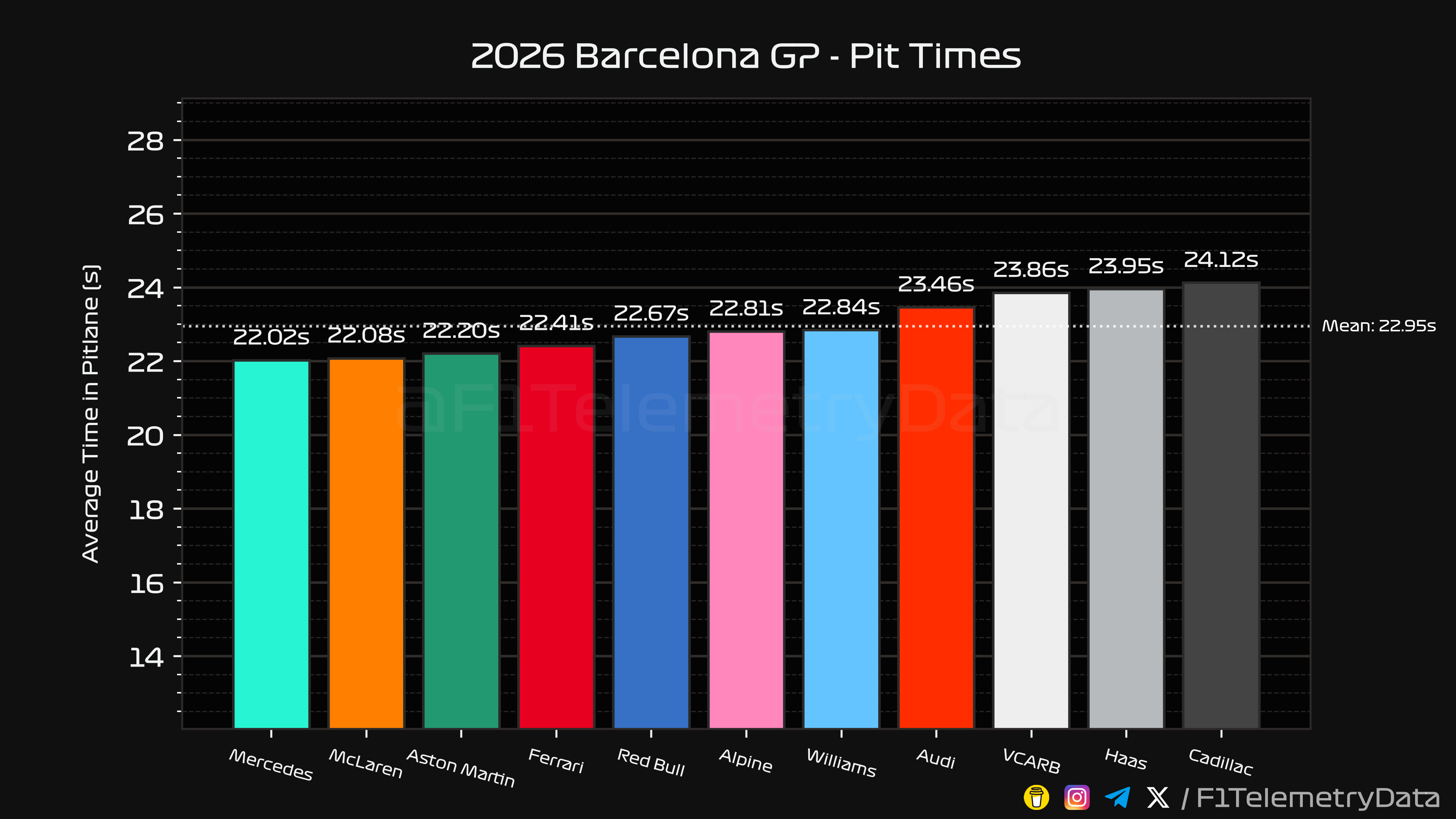 Barcelona Pit Times