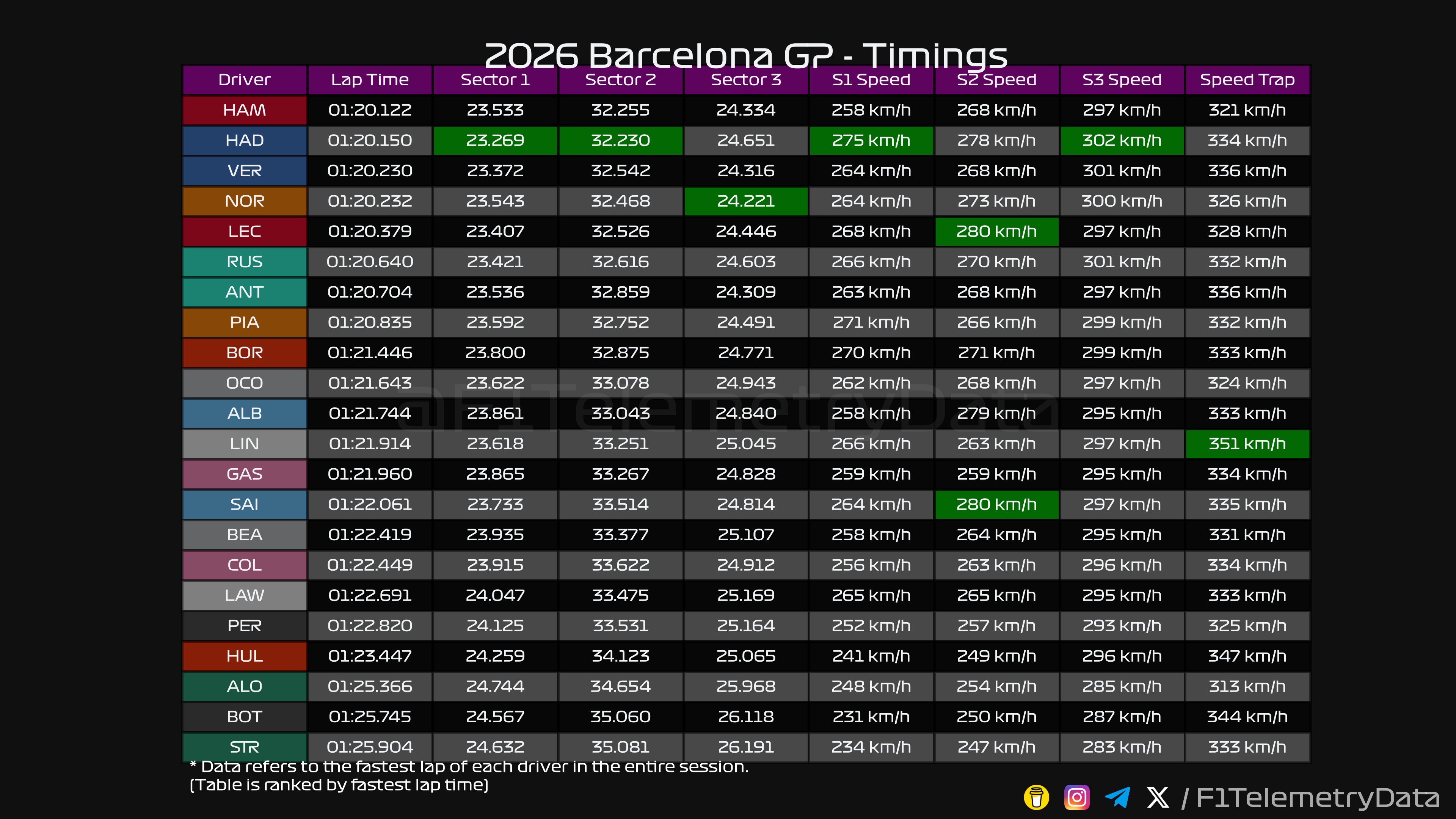 Barcelona Timings