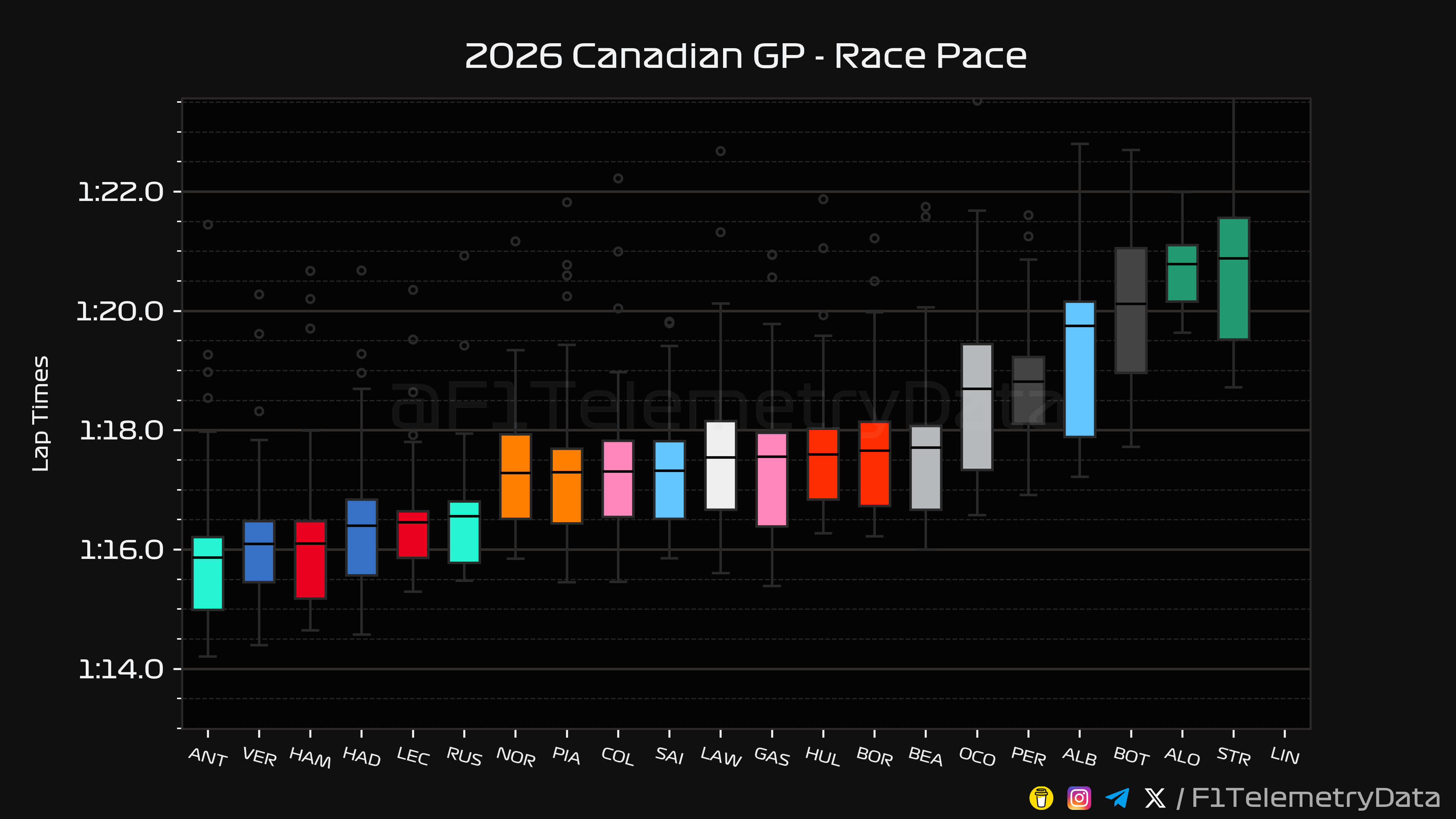 Race Pace