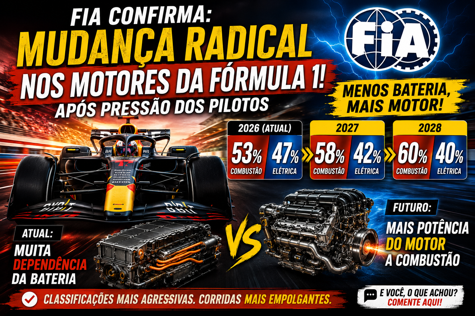 FIA F1