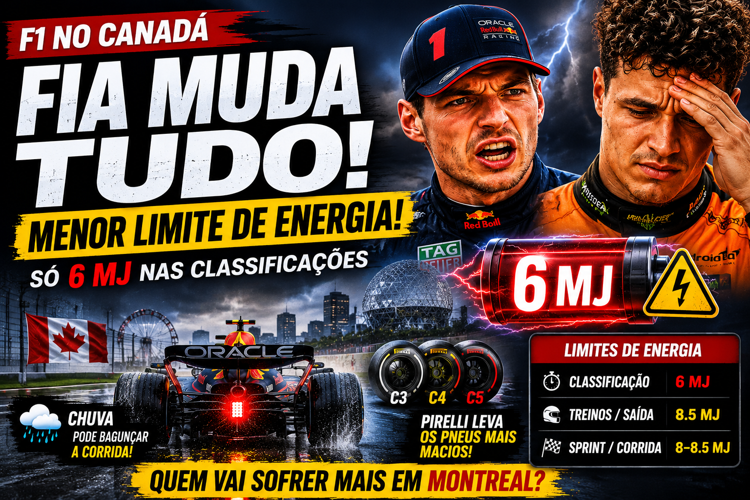 FIA GP Canadá