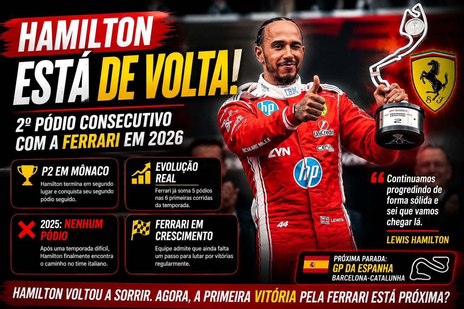 Lewis Hamilton na Ferrari