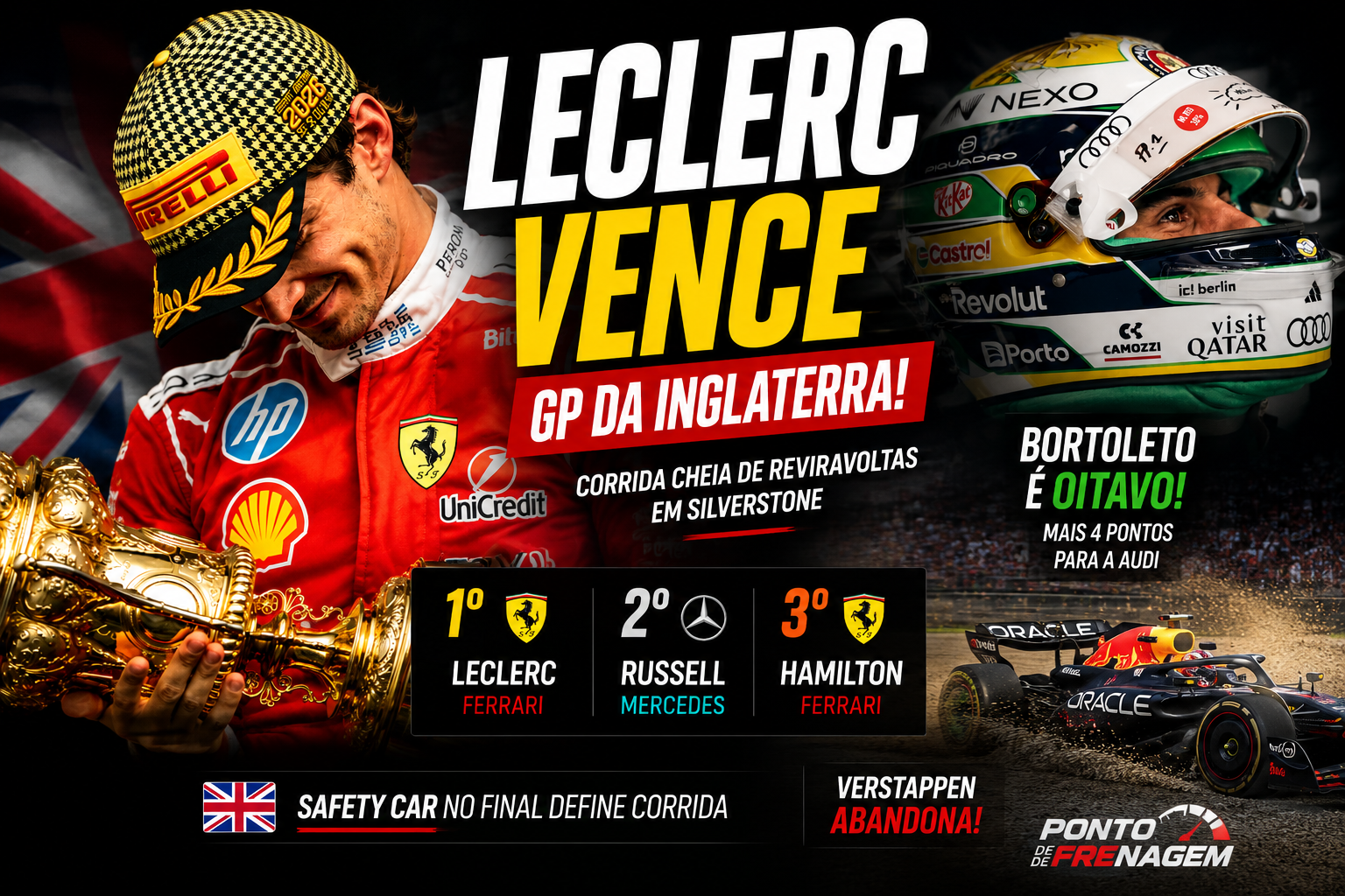 Charles Leclerc Silverstone