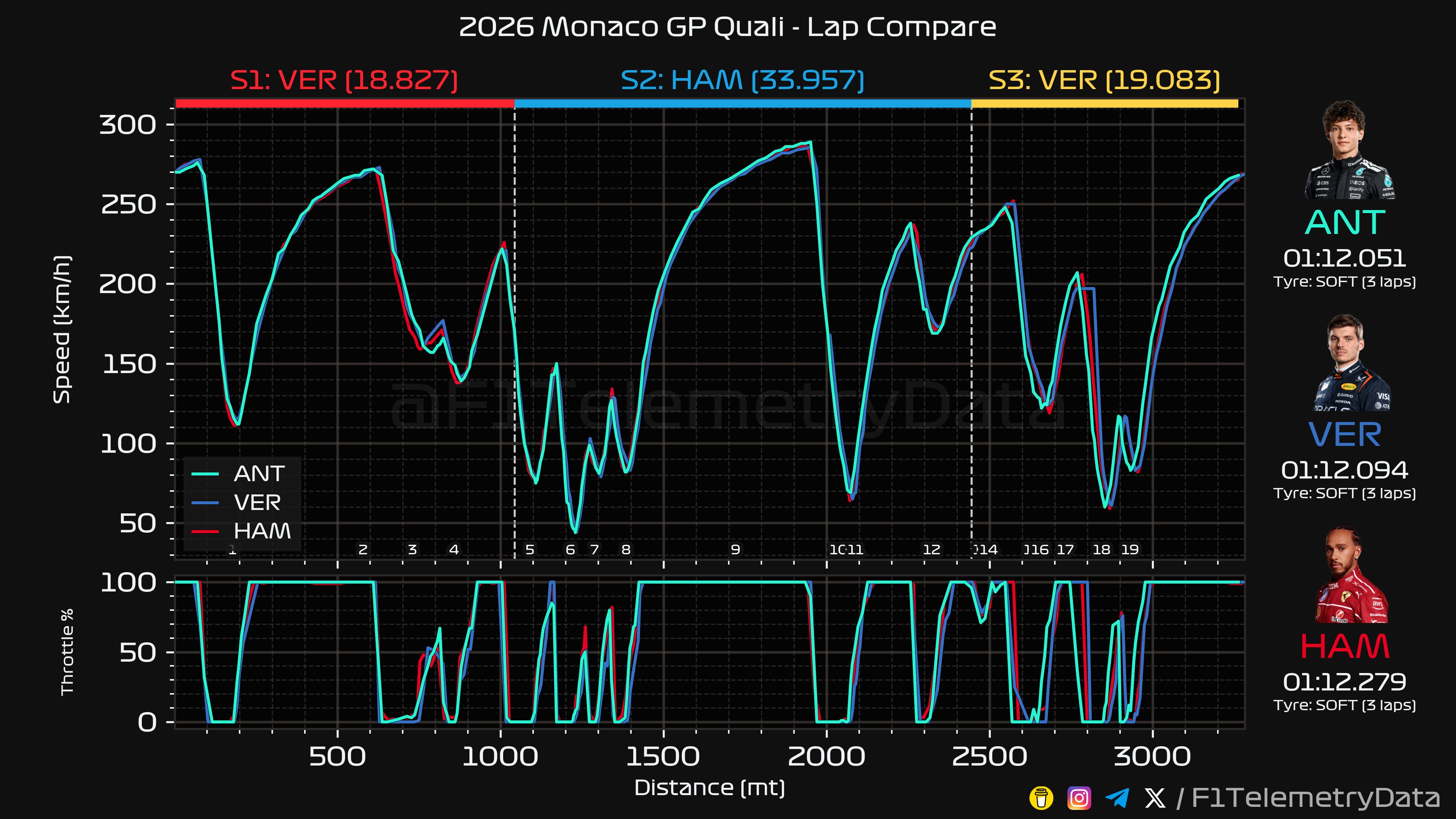 Lap Compare
