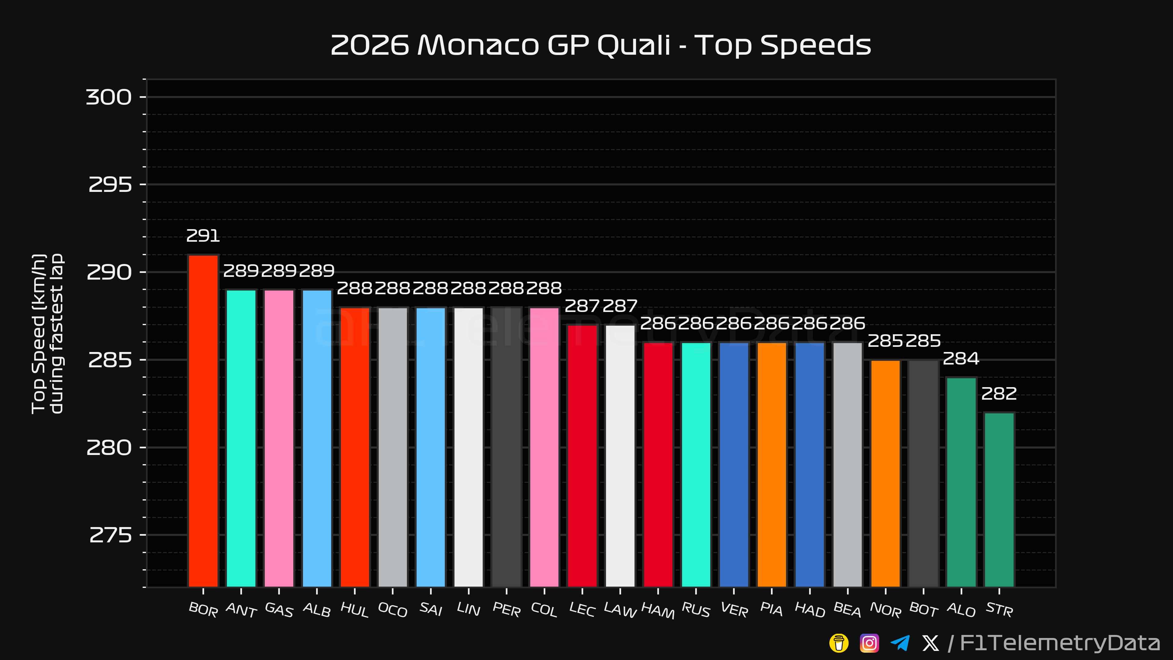 Speed Trap