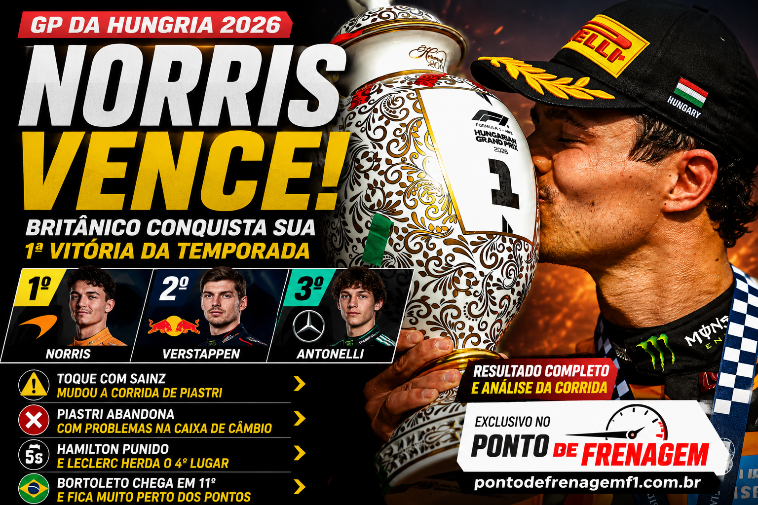 Norris Vence Hungria